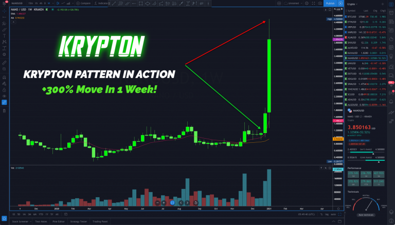 Cameron Fous – The Krypton Crypto System 2021 Update