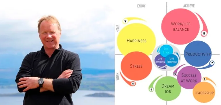 Chris Croft – The Life Skills Collection